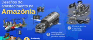 ‘Desafios do Abastecimento na Amazônia’: falta de segurança no transporte aquaviário de combustíveis é alarmante