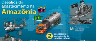 ‘Desafios do Abastecimento na Amazônia’: contrabando de combustível afeta mercado honesto