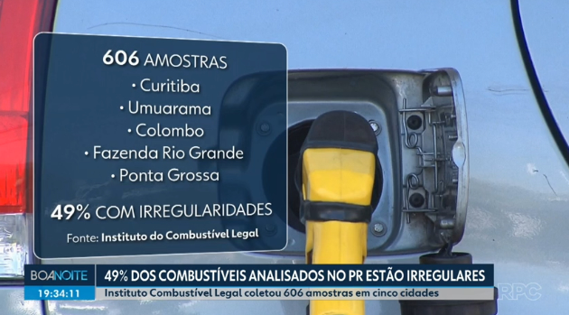Números alarmantes: quase 50% dos combustíveis do Paraná estão adulterados, aponta Programa Cliente Misterioso, do Instituto Combustível Legal (ICL)